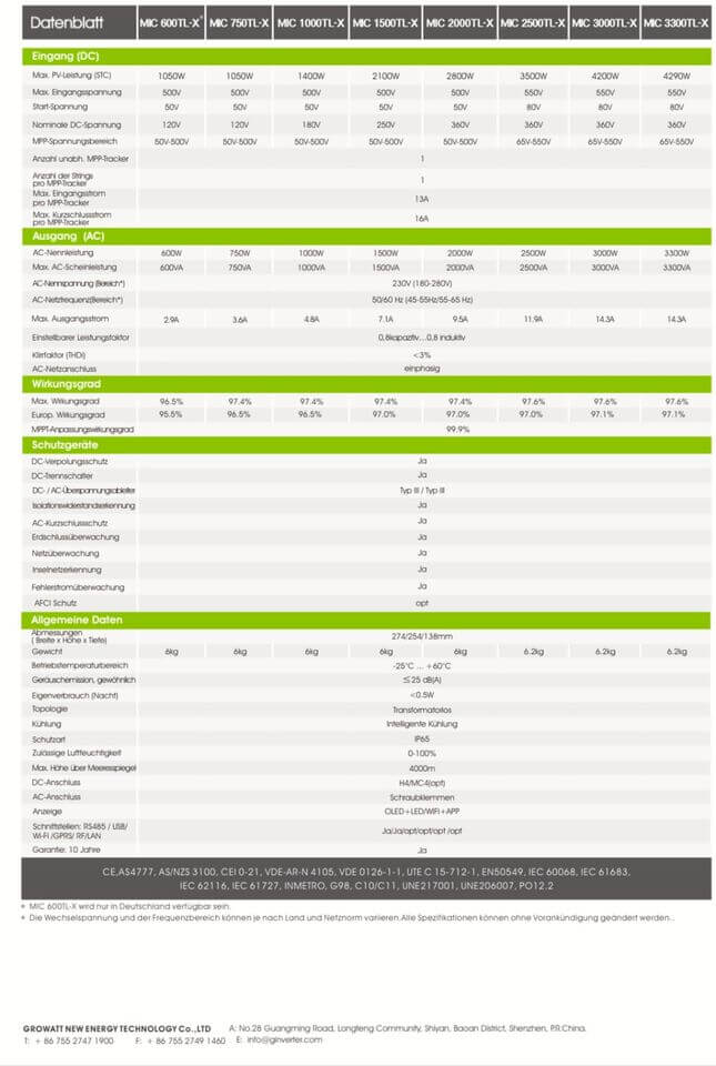 Technical data sheet for Growatt inverters, detailing specifications and features of various models.