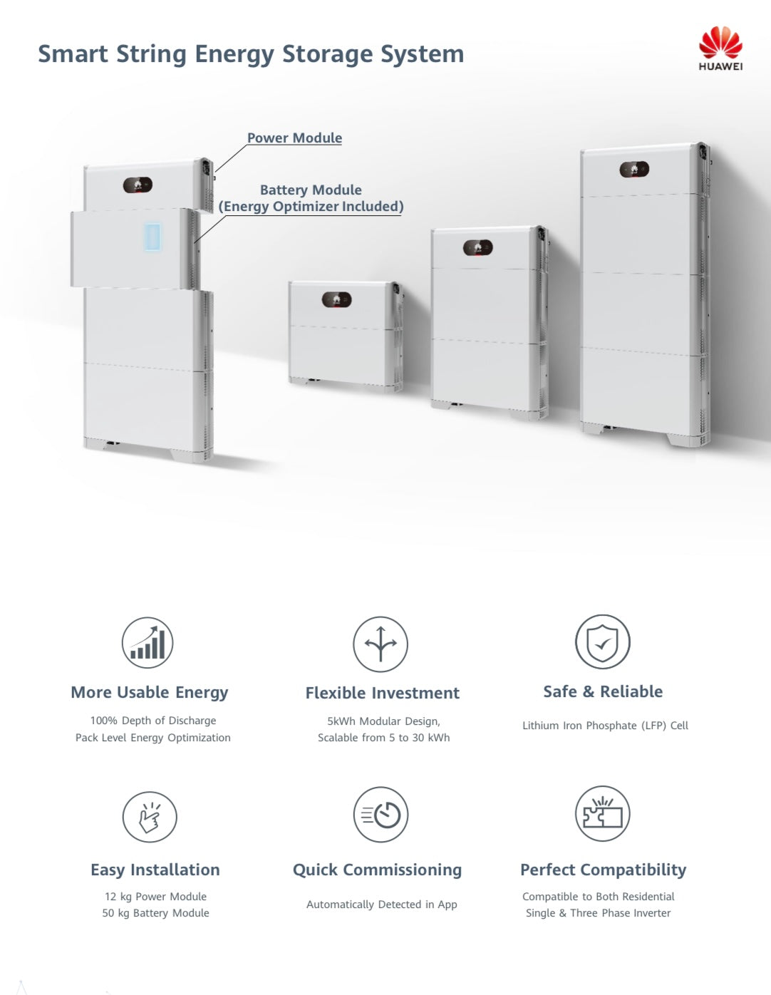 Komplettpaket 10 KWp Ziegeldachmontage Trina Solar 450W Modulen (+ Huawei Speicher 5-15 kWh)