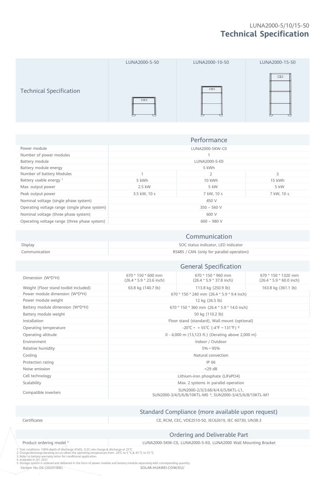 Komplettpaket 10 KWp Ziegeldachmontage Trina Solar 450W Modulen (+ Huawei Speicher 5-15 kWh)