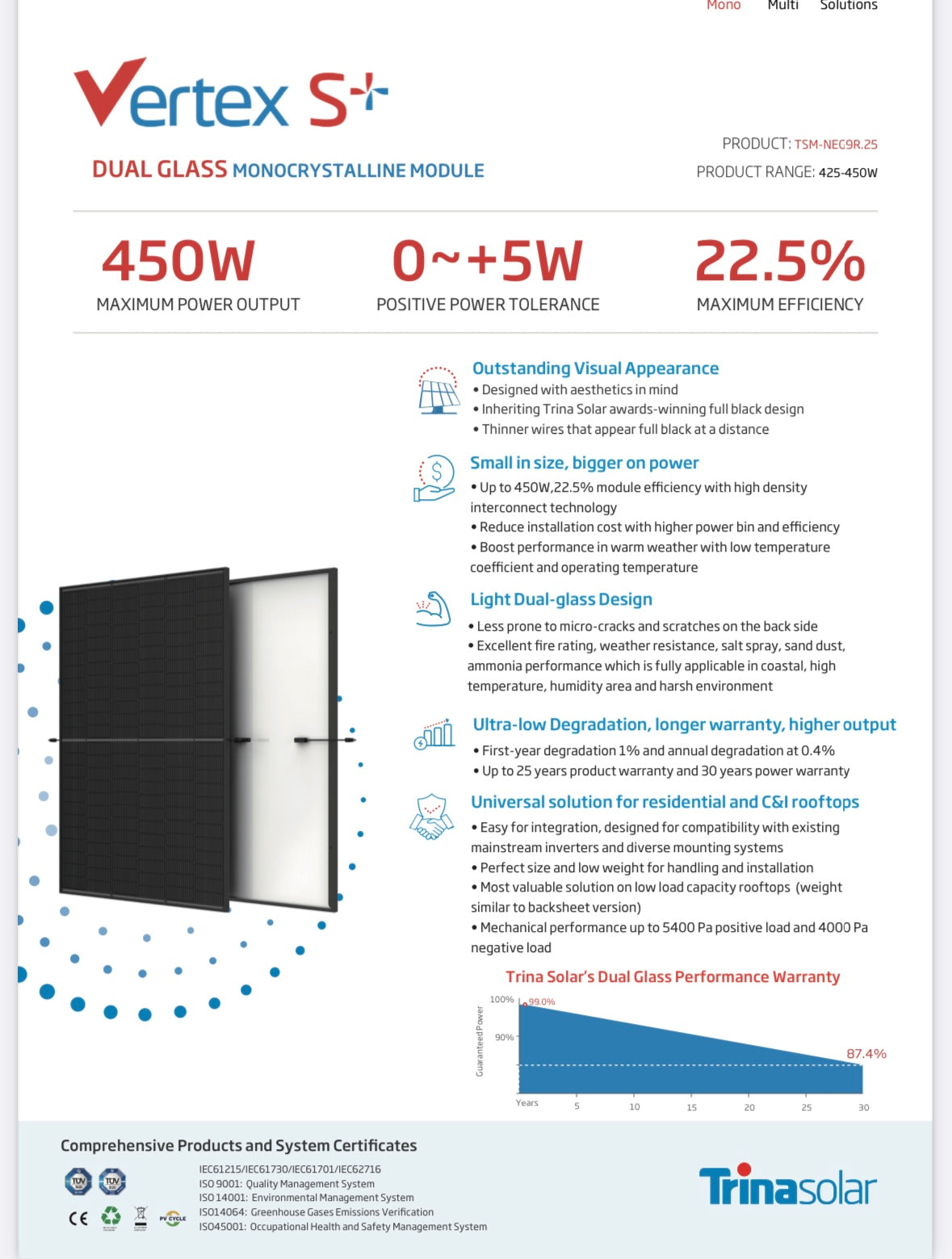 Komplettpaket FullBlack 6 KWp für Flachdach inkl. Montagematerial