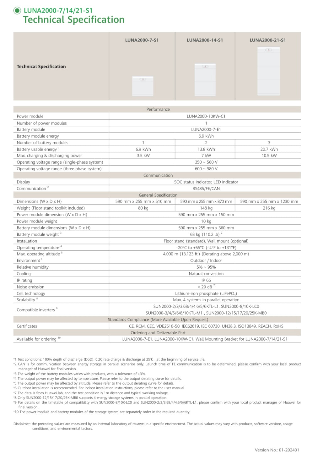 PV Komplettpaket Huawei 10 KWp Flachdachmontage Trina Solar 450W Modulen (+ Speicher 7-21 kWh)