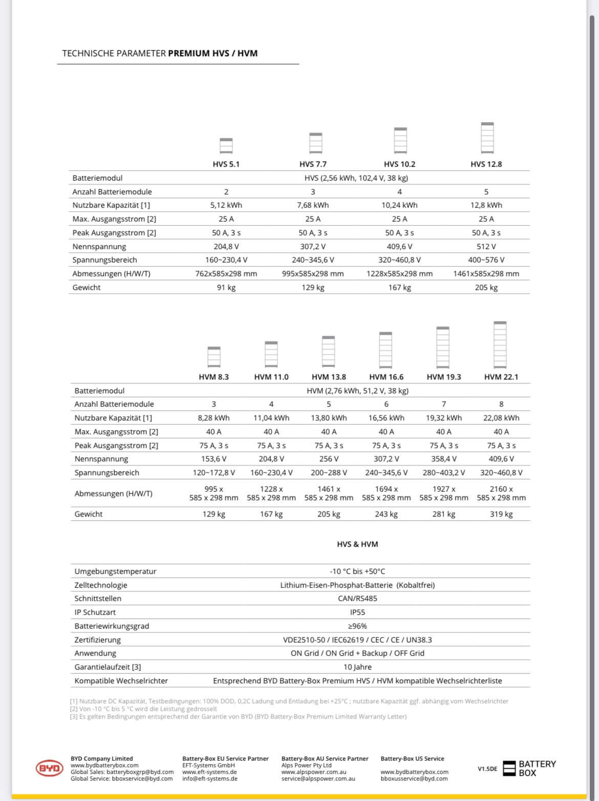 BYD Premium HVM battery module 2.76 kWh