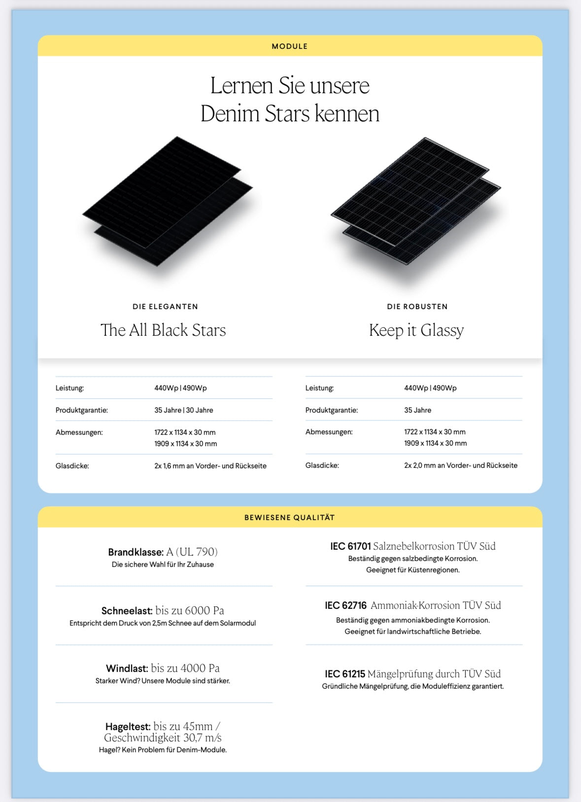 Denim Bifacial Solar Panel N-Type 440W All Black