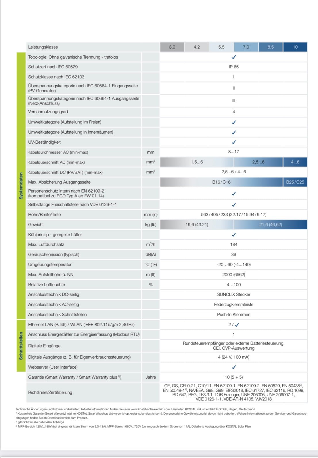 Komplettpaket 9 KWp für Flachdach (Solarmodule, Kostal Wechselrichter, UK)