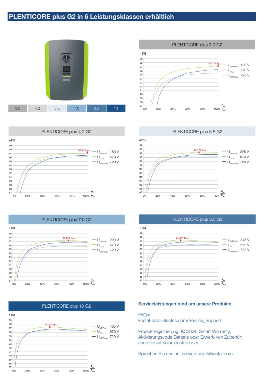 Komplettpaket 8 KWp für Flachdach (Solarmodule, Kostal Wechselrichter, UK)