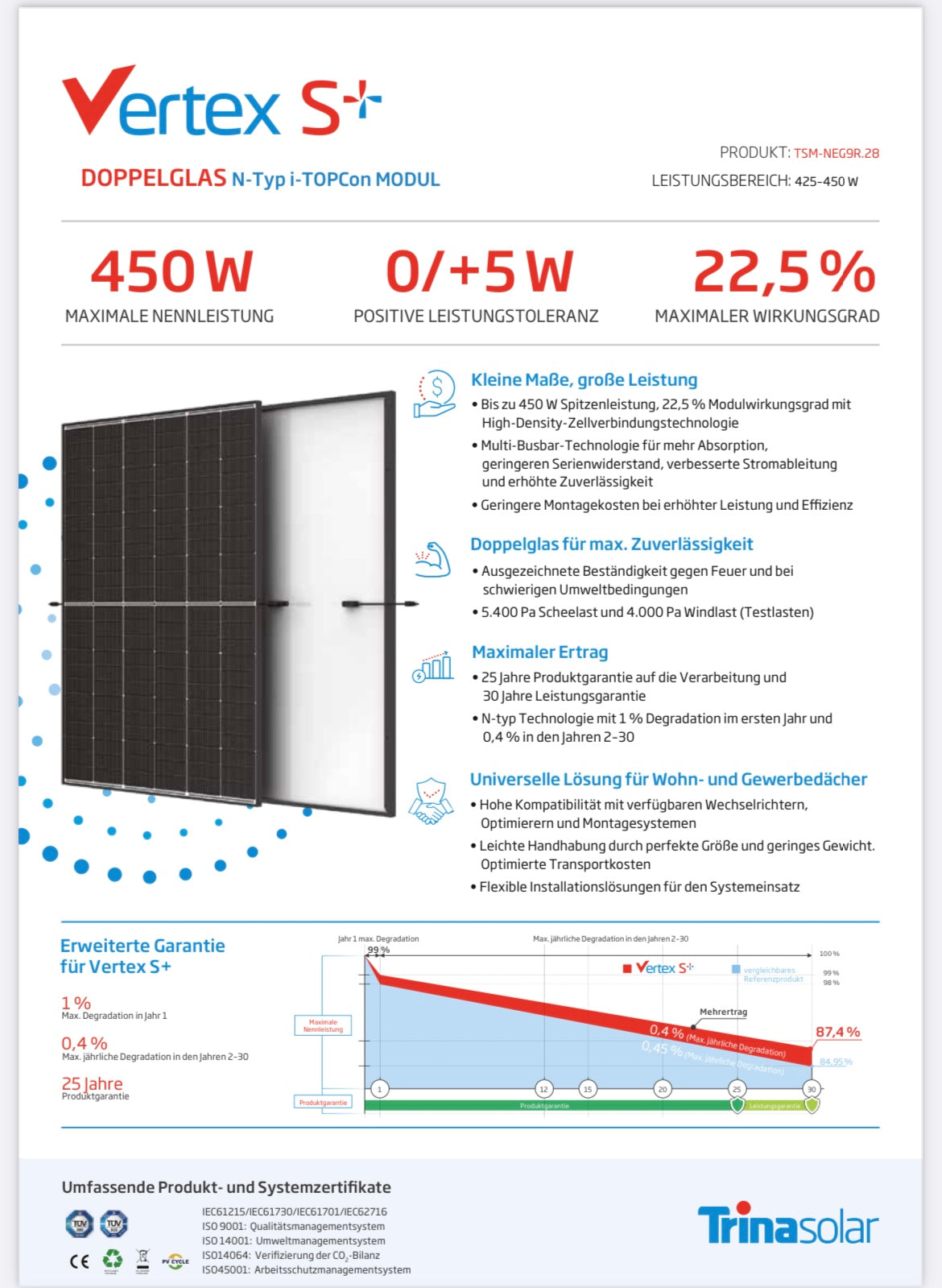 Komplettpaket 10 KWp Ziegeldachmontage Trina Solar 450W Modulen (+ Huawei Speicher 5-15 kWh)