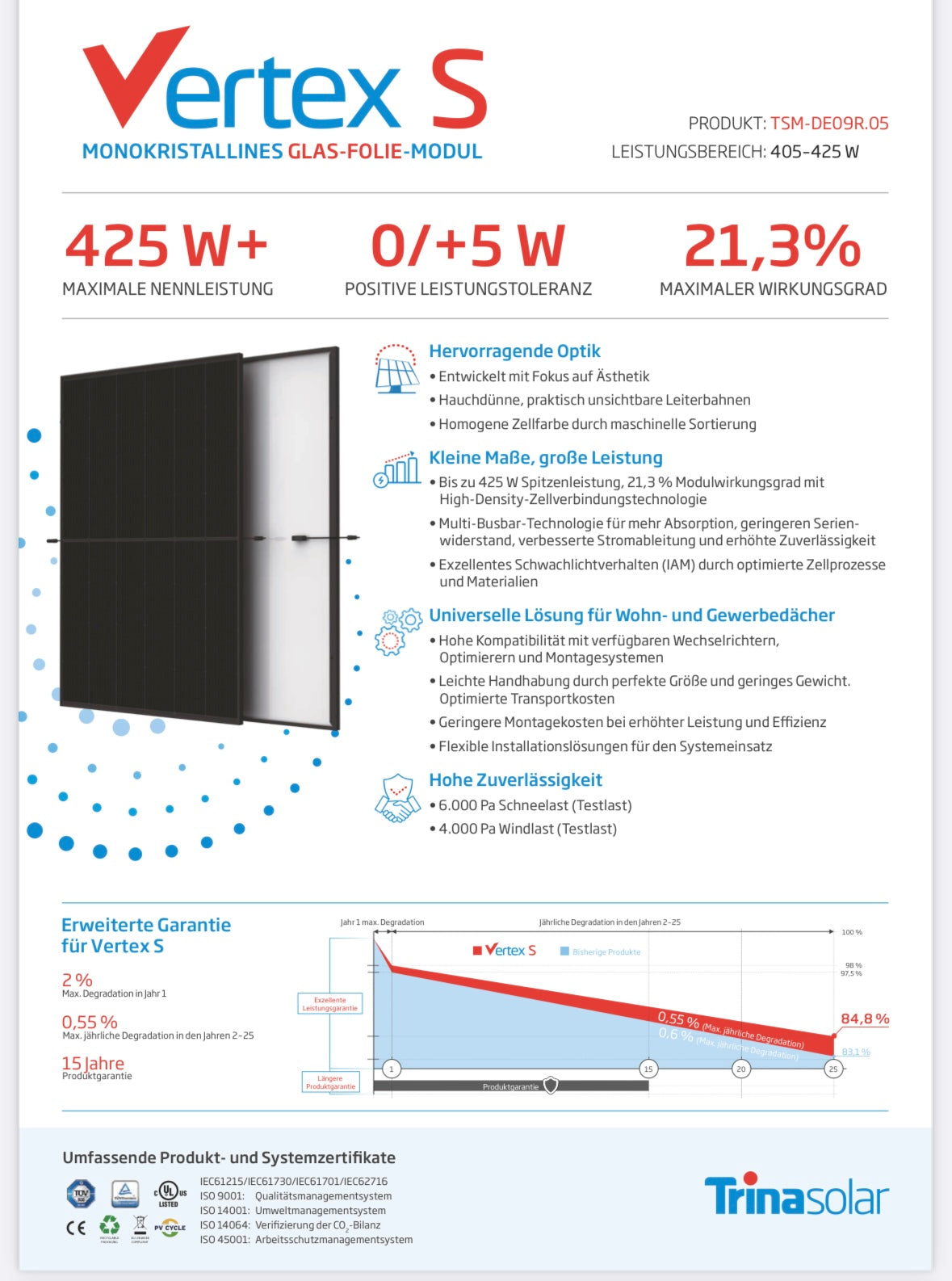 Komplettpaket FullBlack 7 KWp "Flachdach" inkl. Montagematerial (Flachdach)