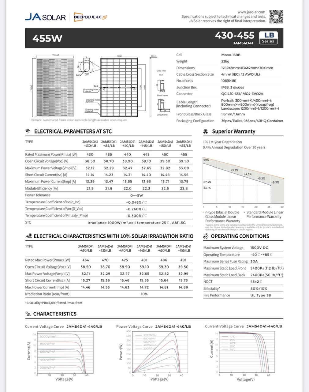 JA Solar 455W specifications sheet, detailing electrical parameters and characteristics.
