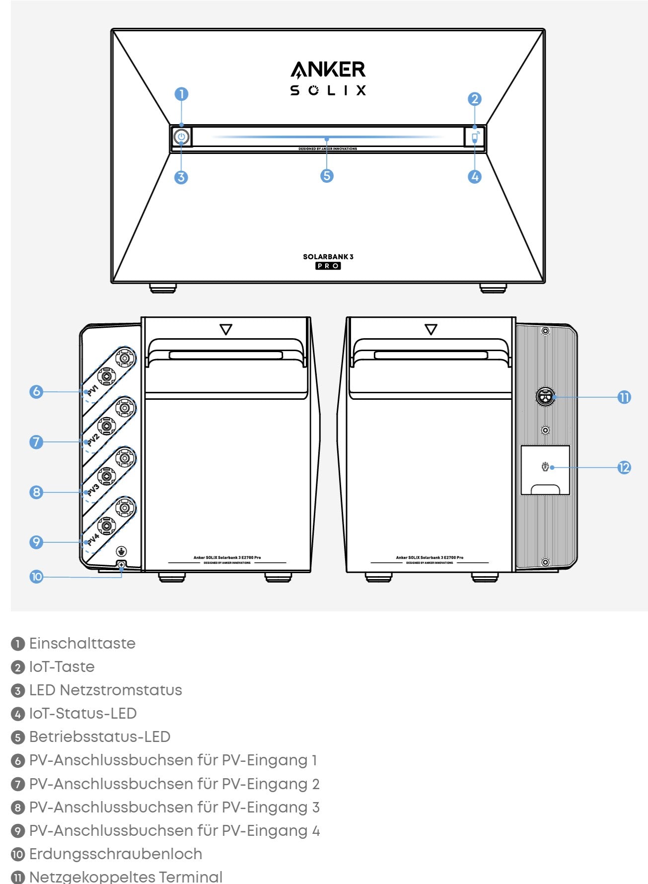 Anker Solix Solarbank 3 Pro product diagram showing features and connections for solar power.
