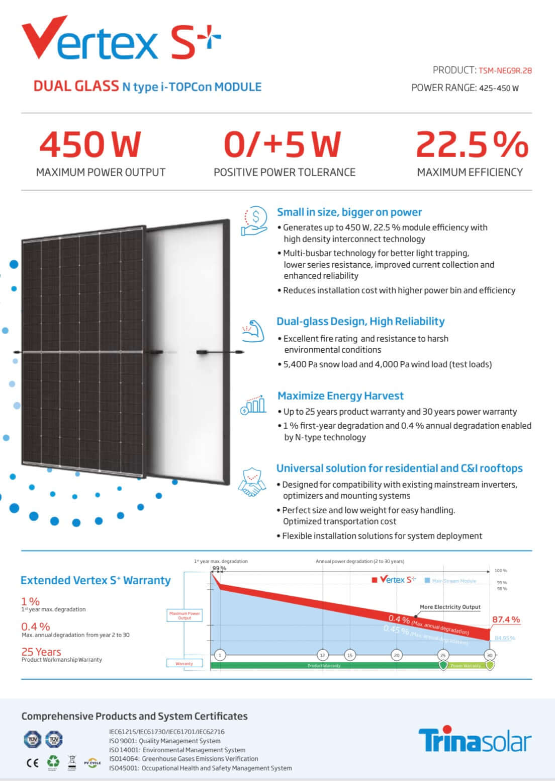 Trina Solar 450W double-glass solar module TSM-450NEG9R.28
