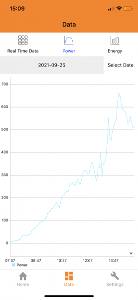 APSystems ECU-R Kommunikationsgateway