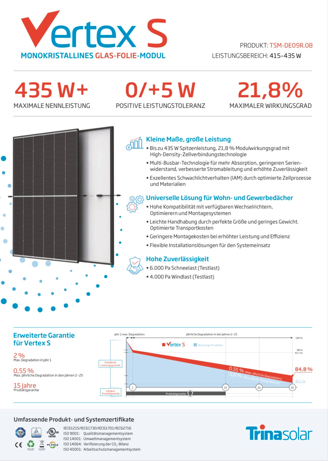 SOLARANLAGE 7,65 KWp ## Growatt Hybrid Wechselrichter + 18 Solarmodule ##