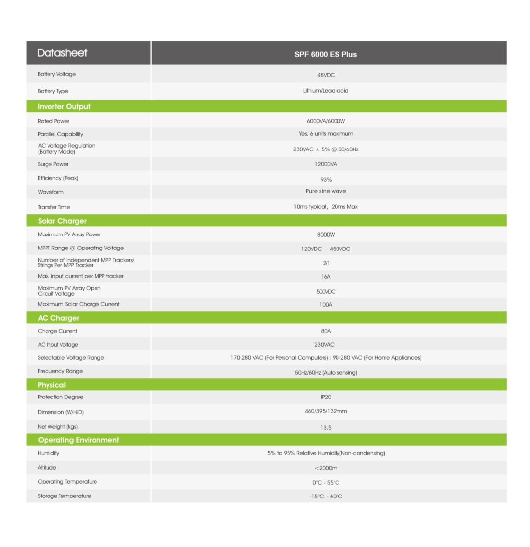 Growatt SPF 6000 ES Plus – Datenblatt – technische Daten und Anschlusswerte