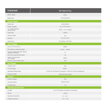 Growatt SPF 6000 ES Plus – Datenblatt – technische Daten und Anschlusswerte