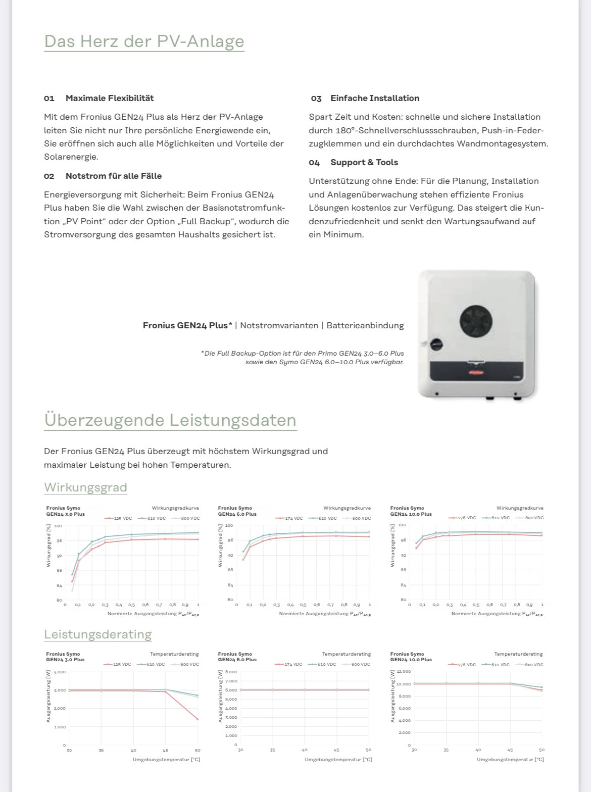 Fronius Symo GEN24 Plus – Datenblatt – Funktionen und Systemausstattung