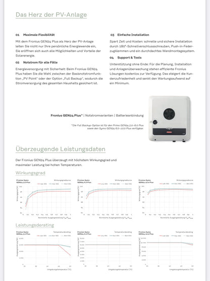 Fronius Symo GEN24 Plus – Datenblatt – Funktionen und Systemausstattung