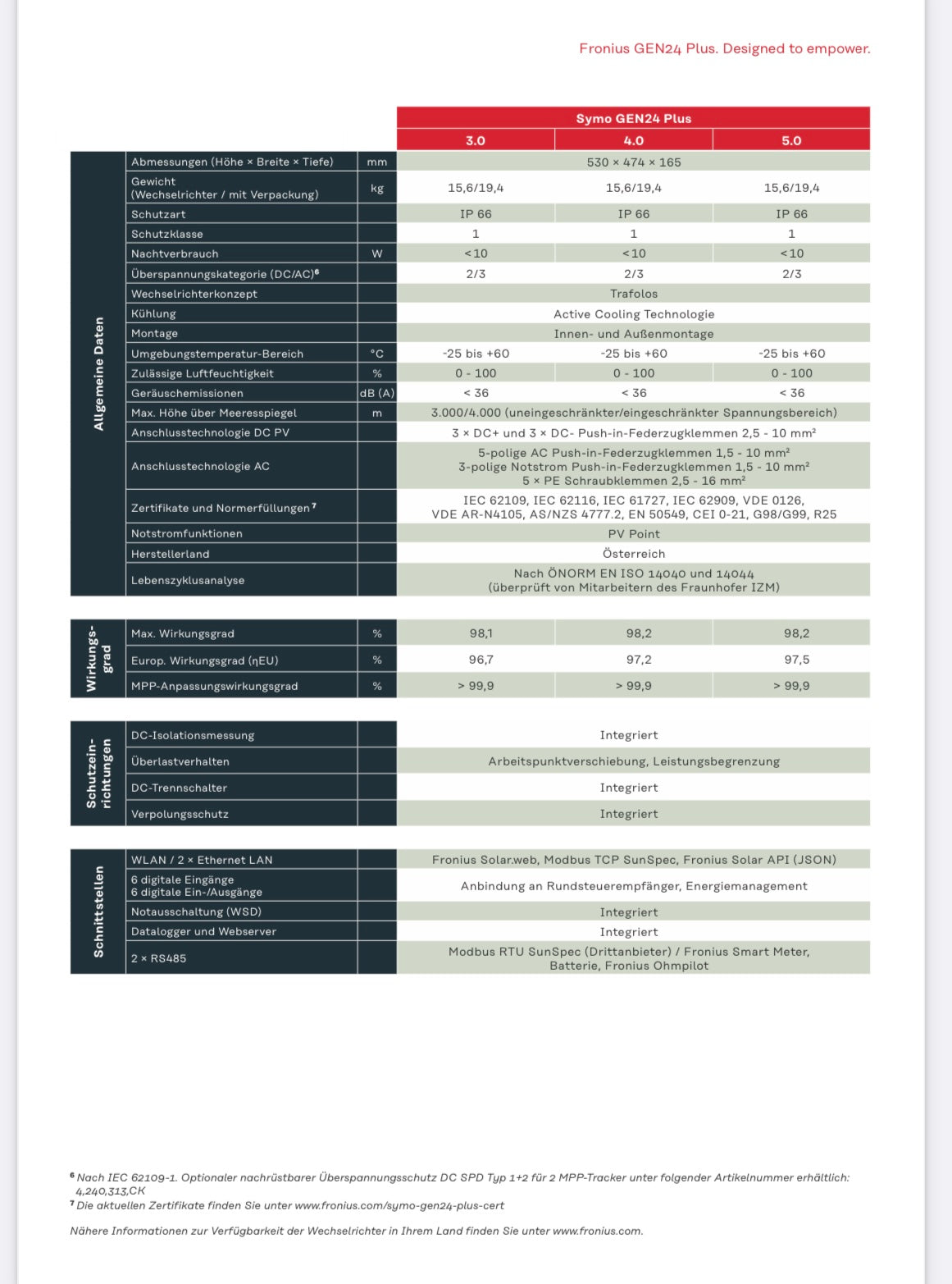 Fronius Symo GEN24 Plus – Datenblatt – weitere technische Angaben 3 bis 5 kW
