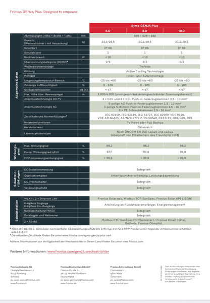 Fronius Symo GEN24 Plus – Datenblatt – weitere technische Angaben 6 bis 10 kW