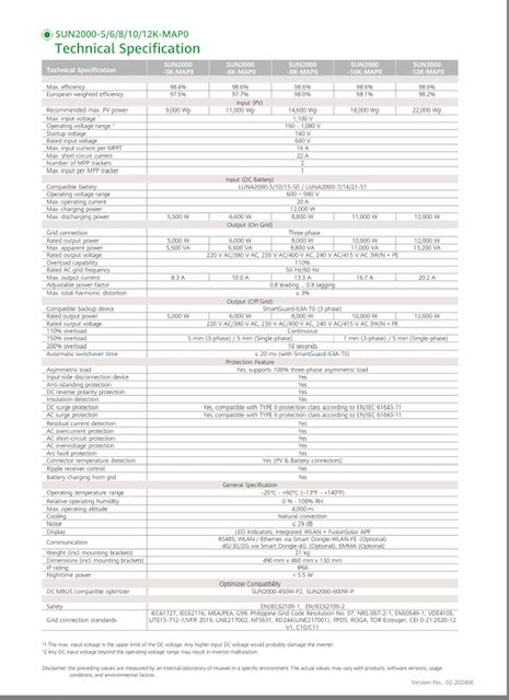 Huawei SUN2000-5K-MAP0 – Datenblatt – technische Daten, relevant für 5 kW
