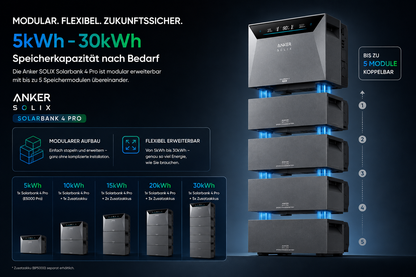 Anker SOLIX Solarbank 4 Pro, Balkonkraftwerk-Speicher, 4 MPPTs, 5000W Solareingang