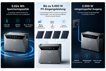 Anker SOLIX Solarbank 4 Pro, Balkonkraftwerk-Speicher, 4 MPPTs, 5000W Solareingang