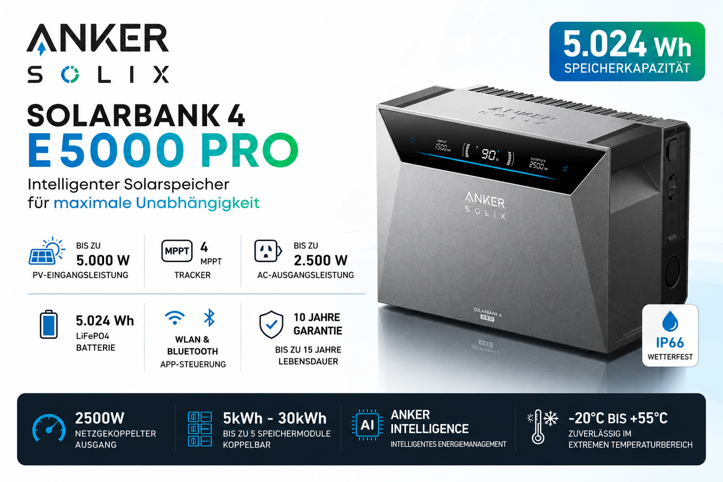 Anker SOLIX Solarbank 4 E5000 Pro – 5 kWh Speicher & 5000W PV
