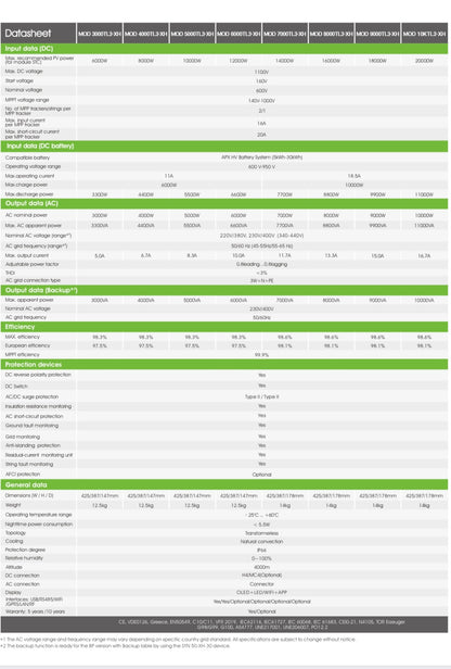 4 kWp Solaranlage Komplettpaket für Flachdach – Full Black | Trina Solar 450W | Growatt