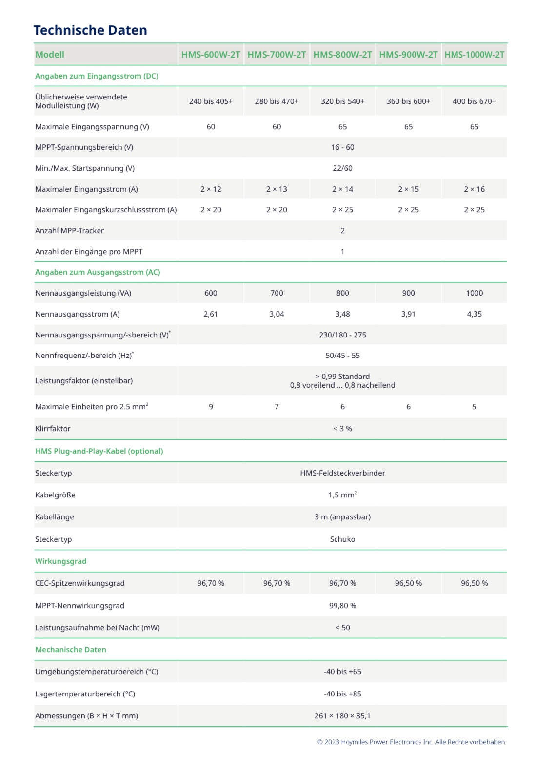 Hoymiles HMS-800 WiFi Microwechselrichter