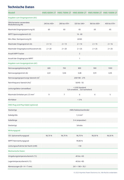 Hoymiles Mikrowechselrichter HMS Serie 400-2000 W