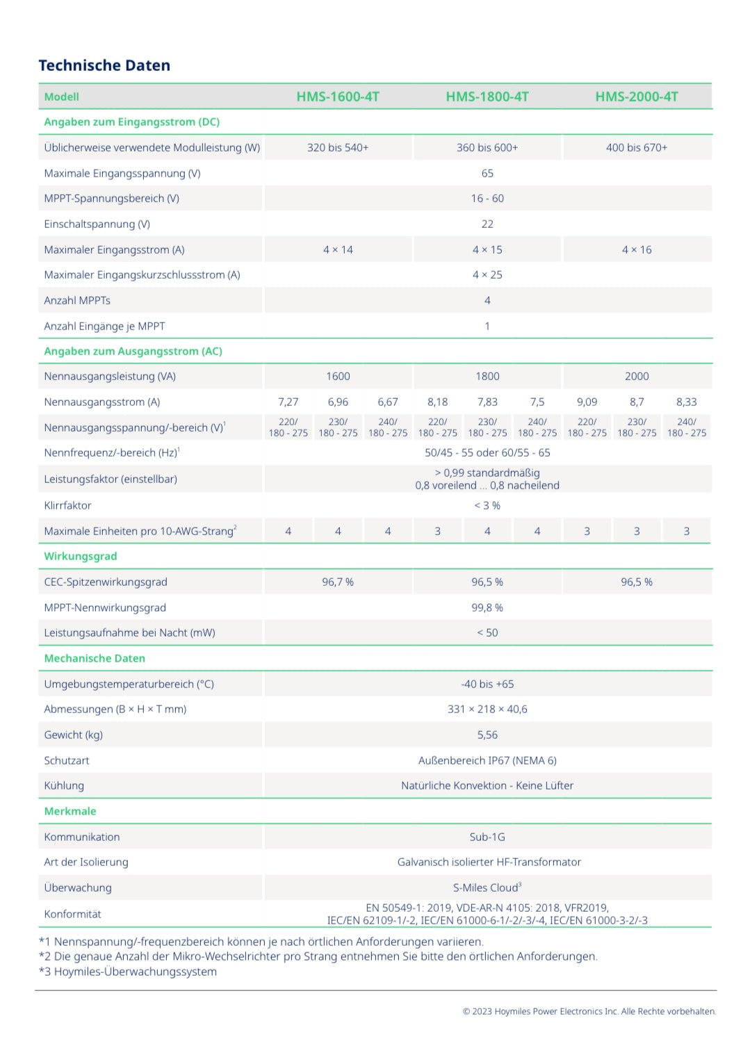 Hoymiles Mikrowechselrichter HMS Serie 400-2000 W