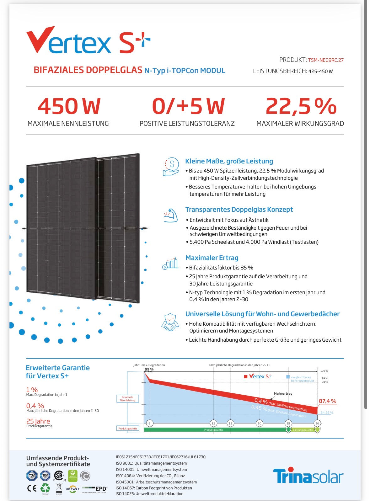Trina Solar Vertex S+ 445W Solarmodul | Bifazial N-Type i-TOPCon Doppelglas
