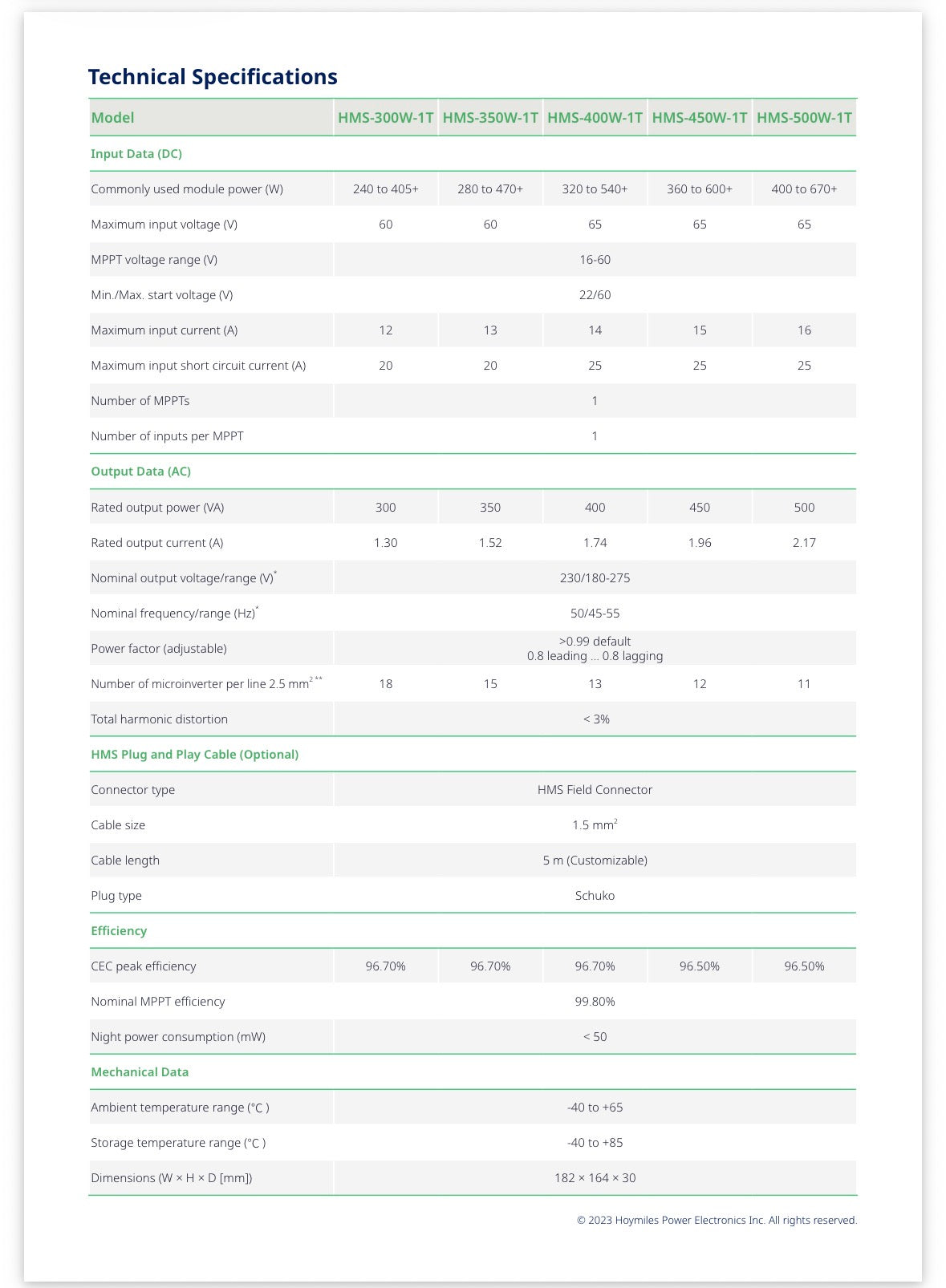 Balkonkraftwerk für 1 Solarmodul | Zebra-Optik | Basic