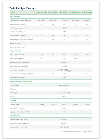 Balkonkraftwerk für 1 Solarmodul | Zebra-Optik | Basic