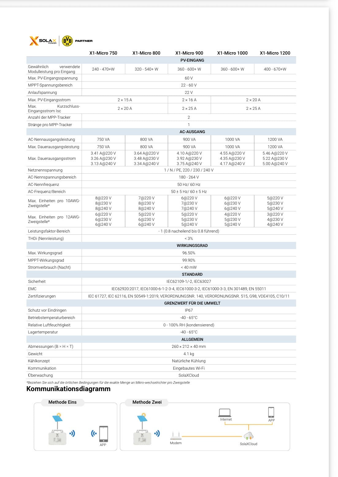 SolaX X1-Micro 800 Mikrowechselrichter mit WLAN & Dual MPPT