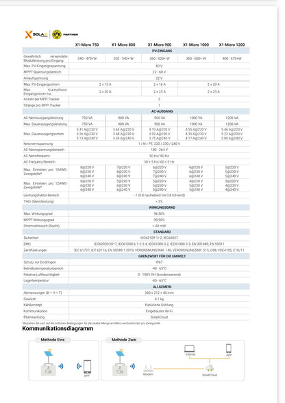 SolaX X1-Micro 800 Mikrowechselrichter mit WLAN & Dual MPPT