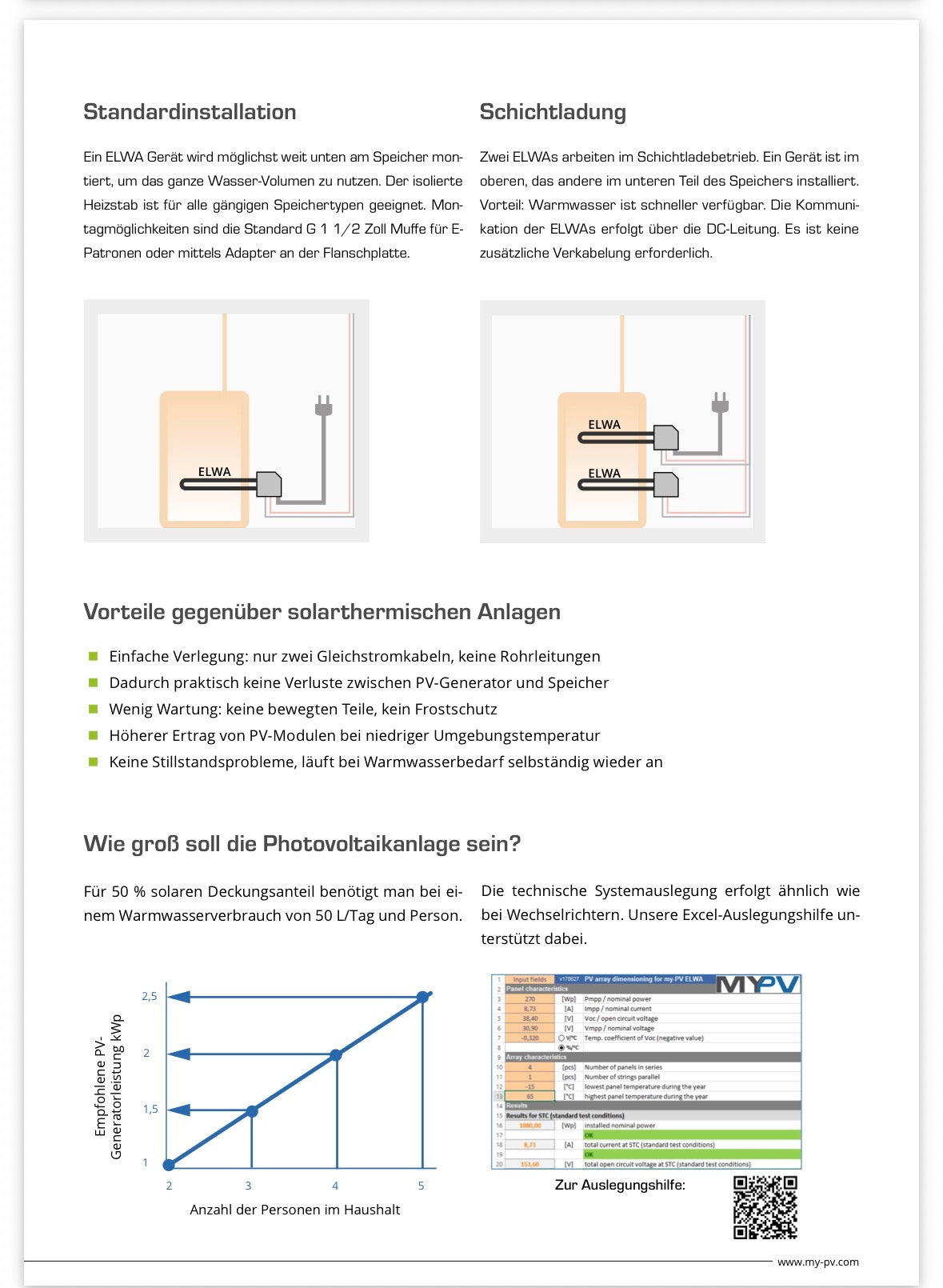 my-PV ELWA 2 kW PV Warmwasserbereiter | Solarstrom direkt nutzen