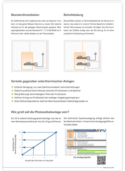 my-PV ELWA 2 kW PV Warmwasserbereiter | Solarstrom direkt nutzen