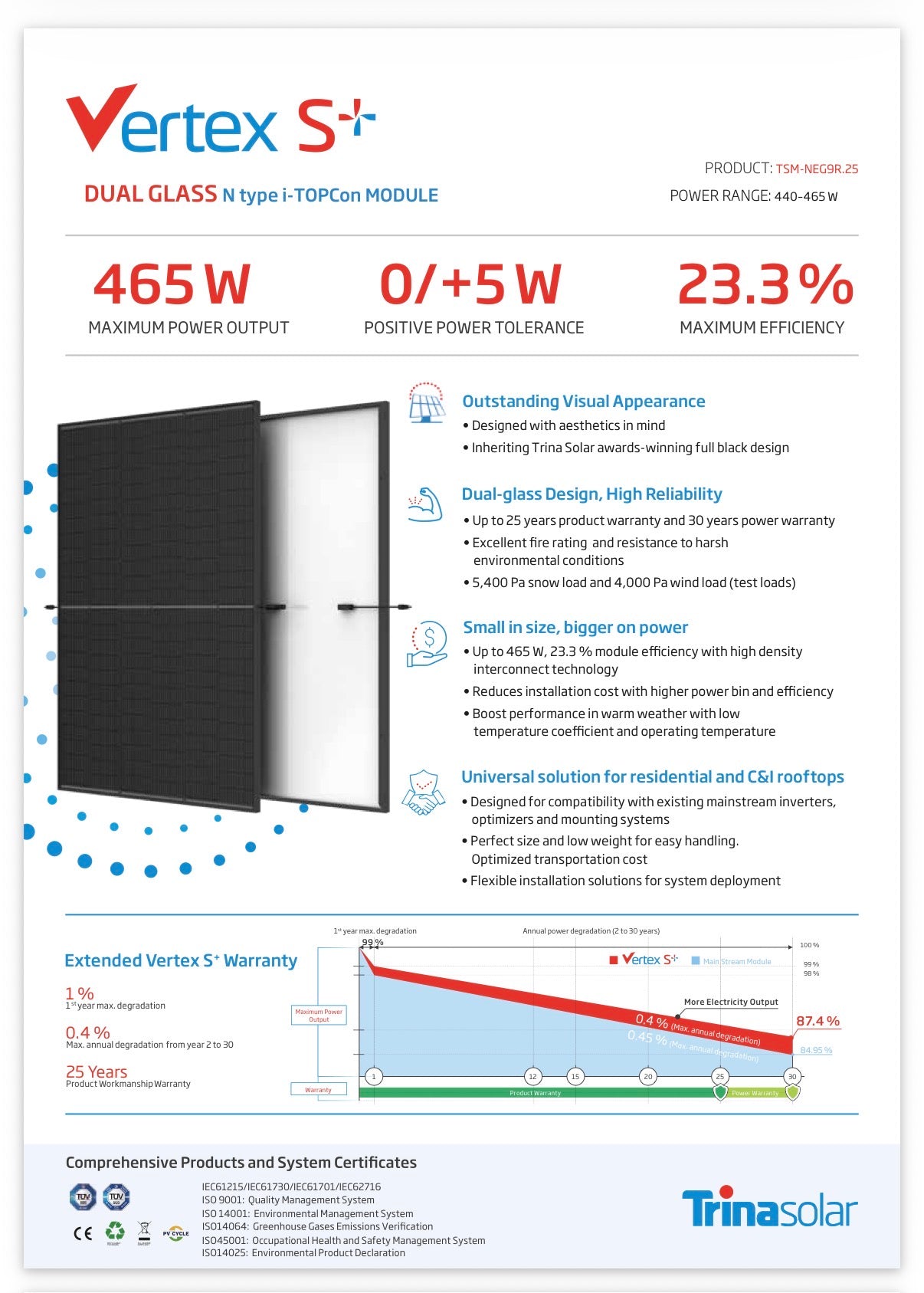 Trina Solar Vertex S+ 460W Full Black | TSM-460 NEG9R.25