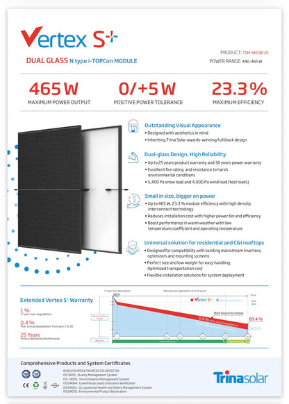 Trina Solar Vertex S+ 460W Full Black | TSM-460 NEG9R.25