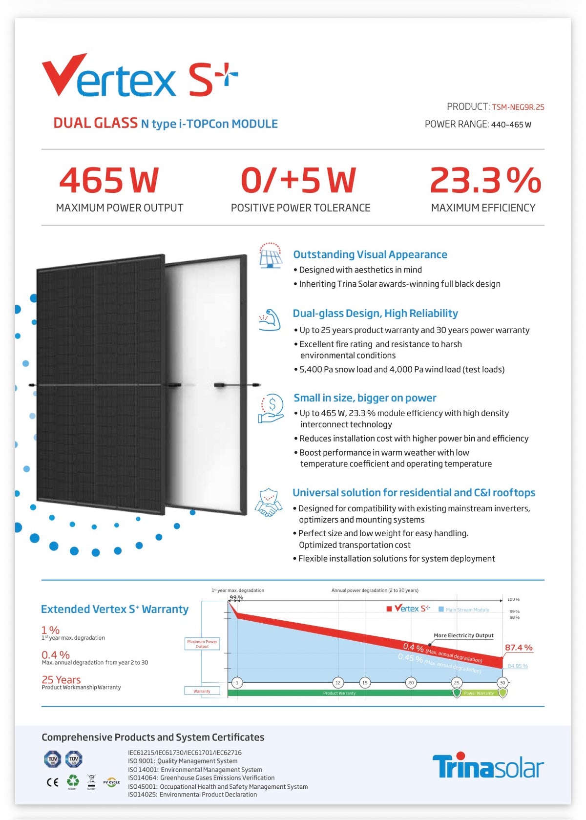 Balkonkraftwerk 2 Solarmodule 920 Wp | FullBlack | Trina Solar + Hoymiles