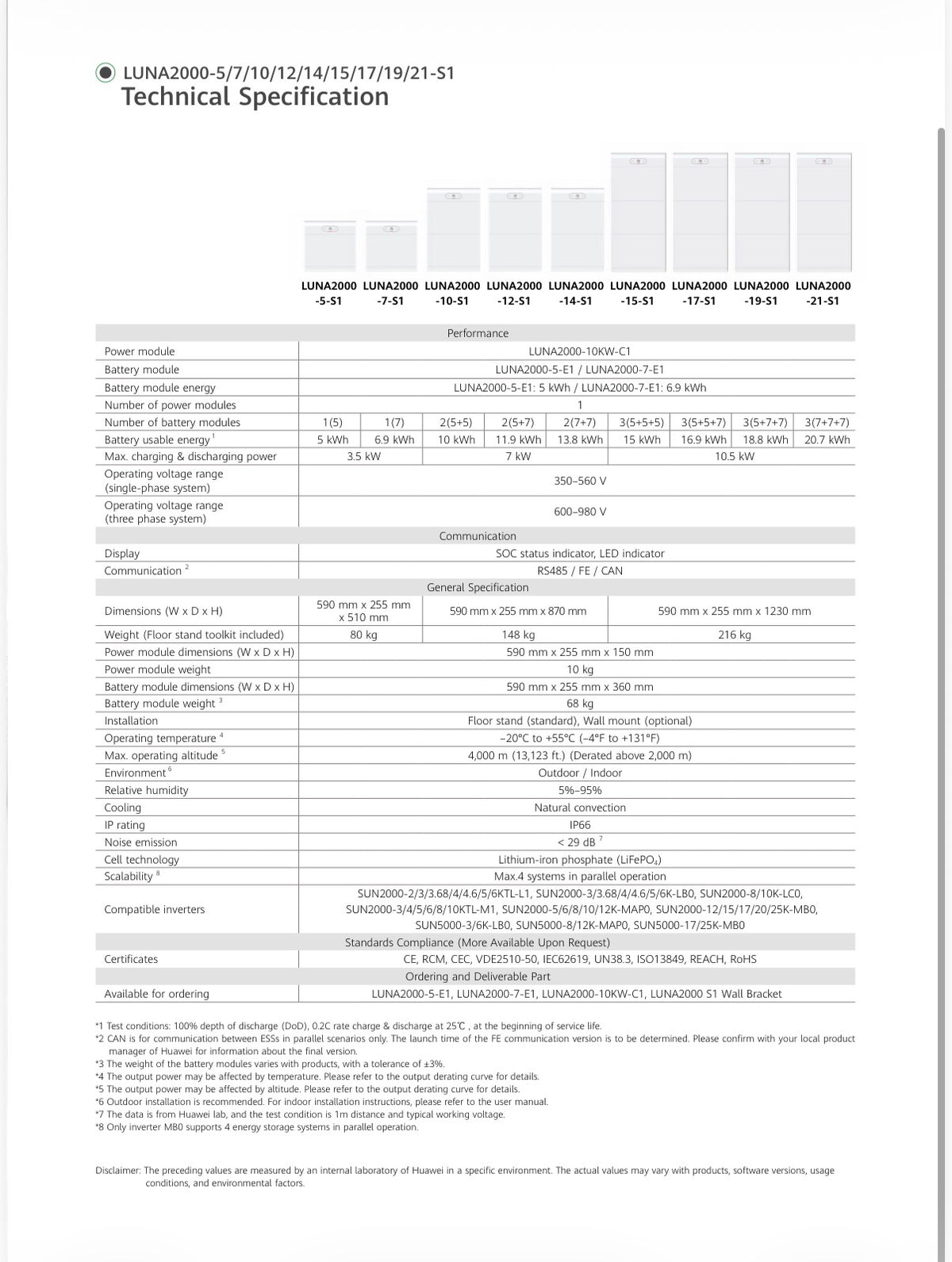 Huawei LUNA2000-10-S1 Batteriespeicher 10 kWh | LiFePO4