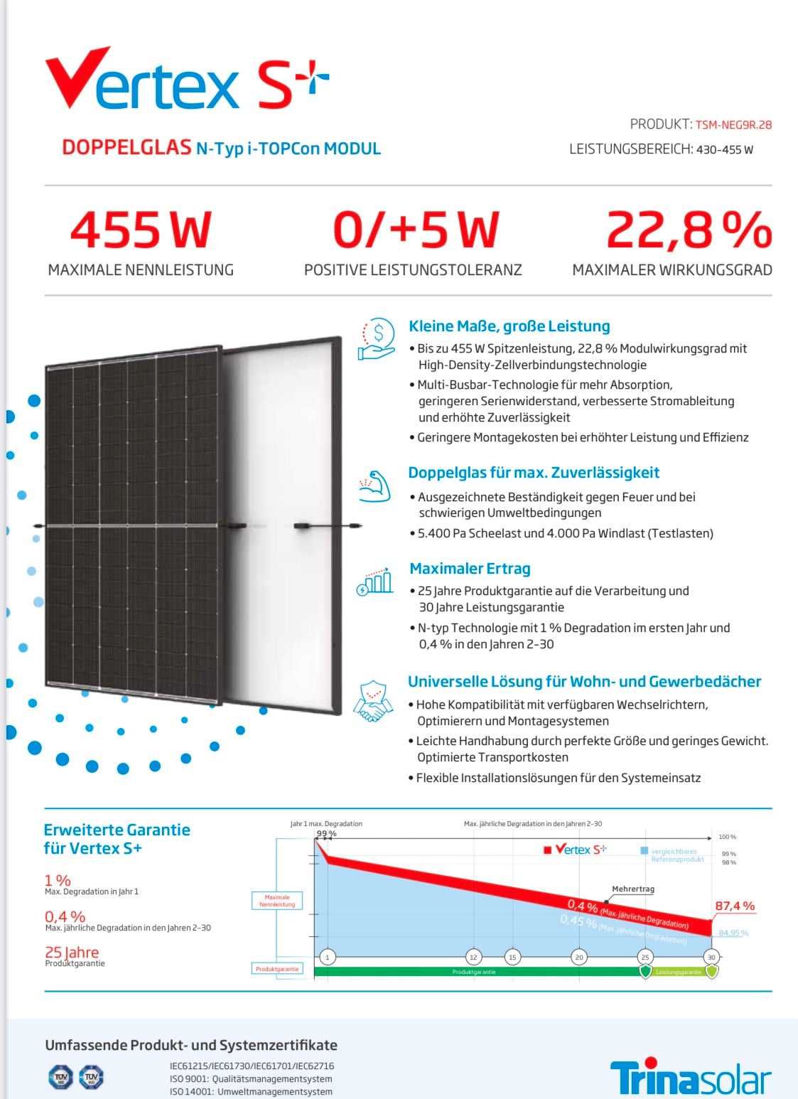 SOLARANLAGE 4500W Trina Solar Doppelglas und Growatt Wechselrichter