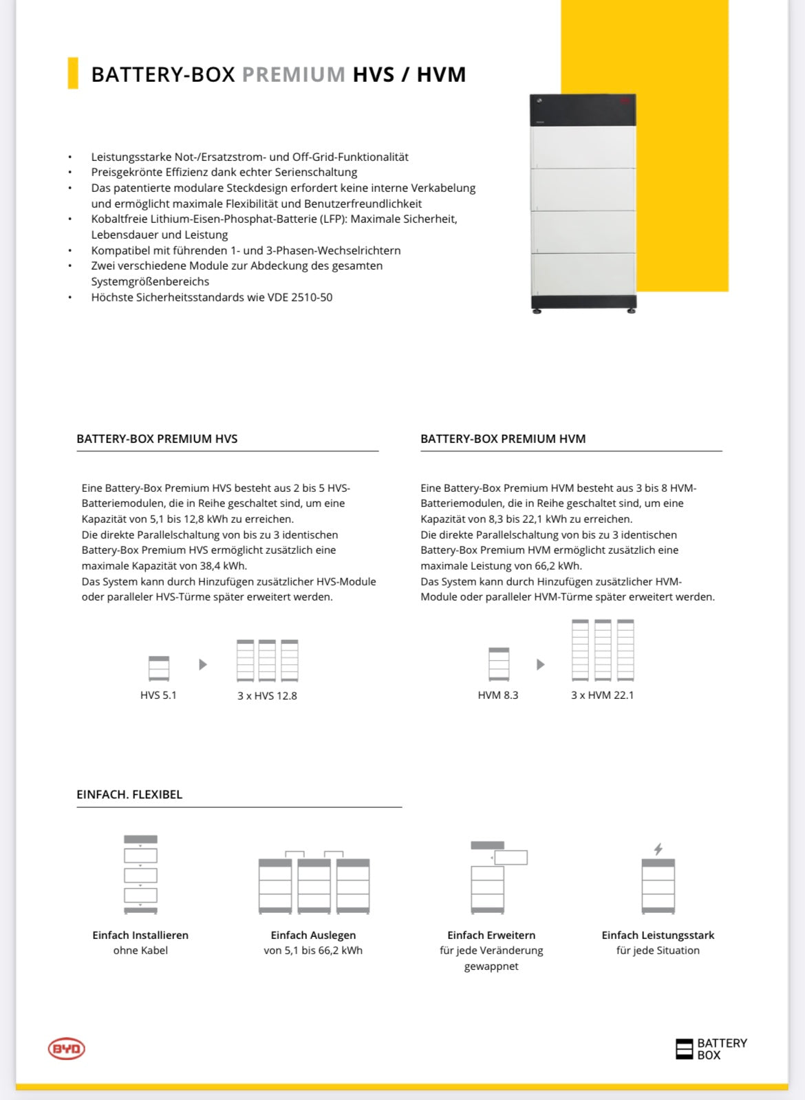 BYD Premium HVM 16.6 ## Batterie, Solarspeicher, Speicher ##