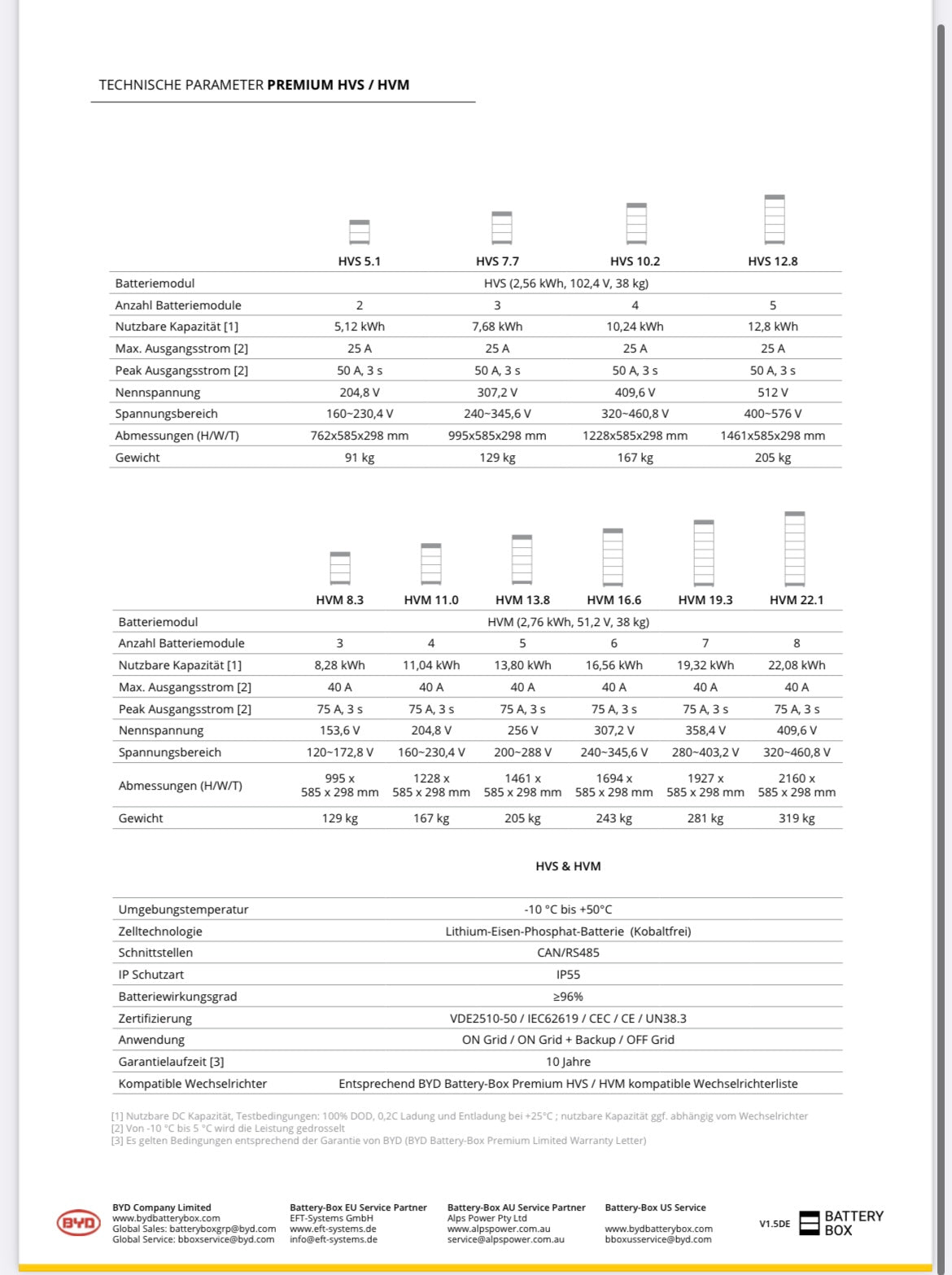 BYD Premium HVS 10.2 ## Batterie, Solarspeicher, Speicher ##