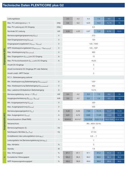 Kostal PLENTICORE plus G2 Hybrid Wechselrichter Serie 3.0 -10 kW