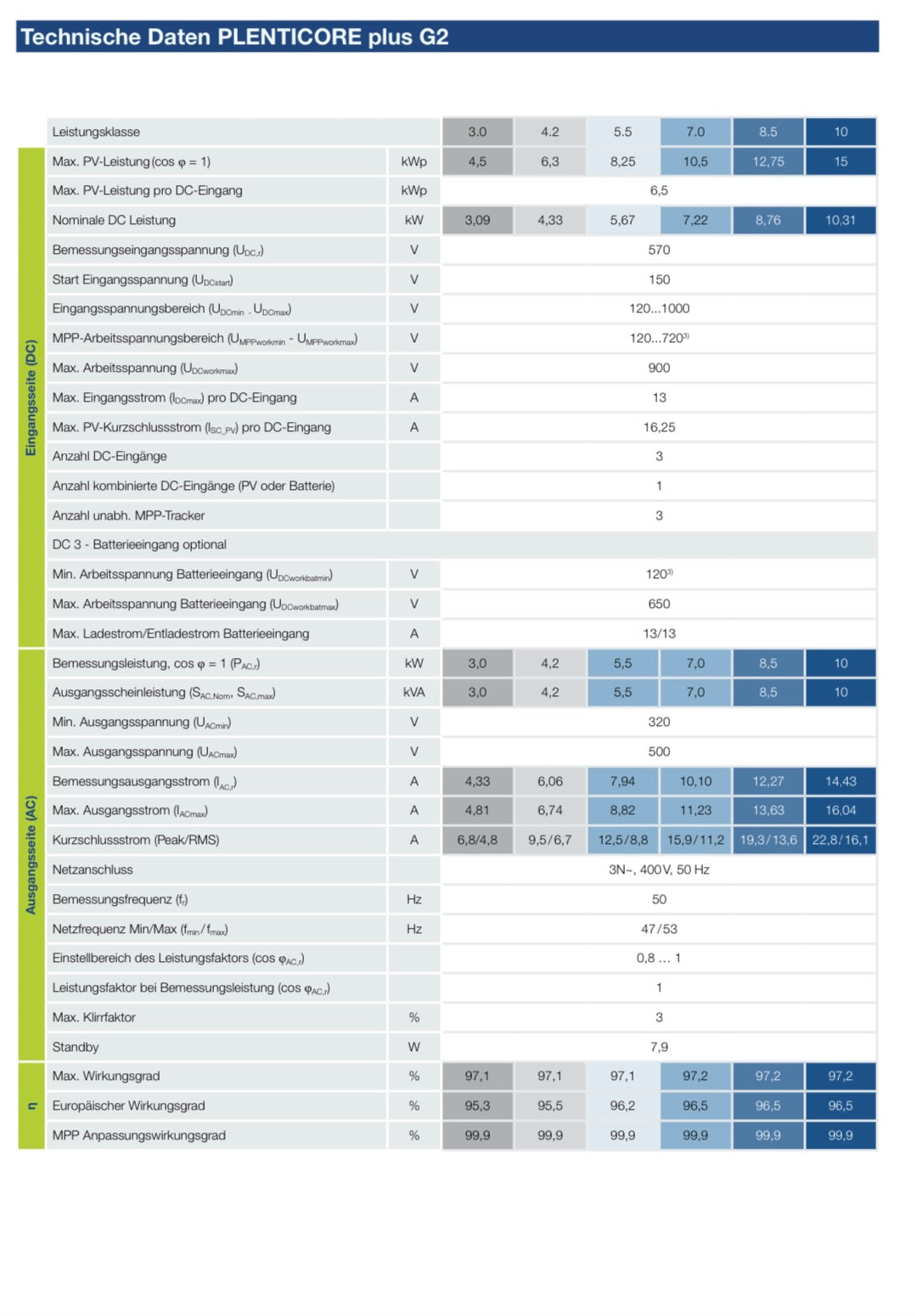 Komplettpaket 5 KWp "Ziegeldach" ## Solarmodule, Kostal Wechselrichter + UK ##