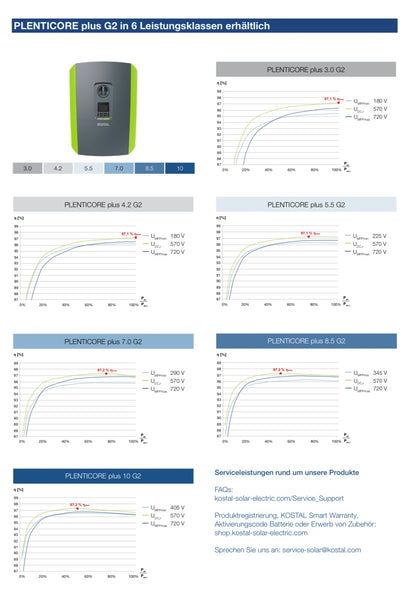 Komplettpaket 6 KWp "Flachdach" ## Solarmodule, Kostal Wechselrichter + UK ##