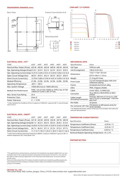 Canadian Solar 440W Solarmodule, TopHiKu6, N-type, TOPCon