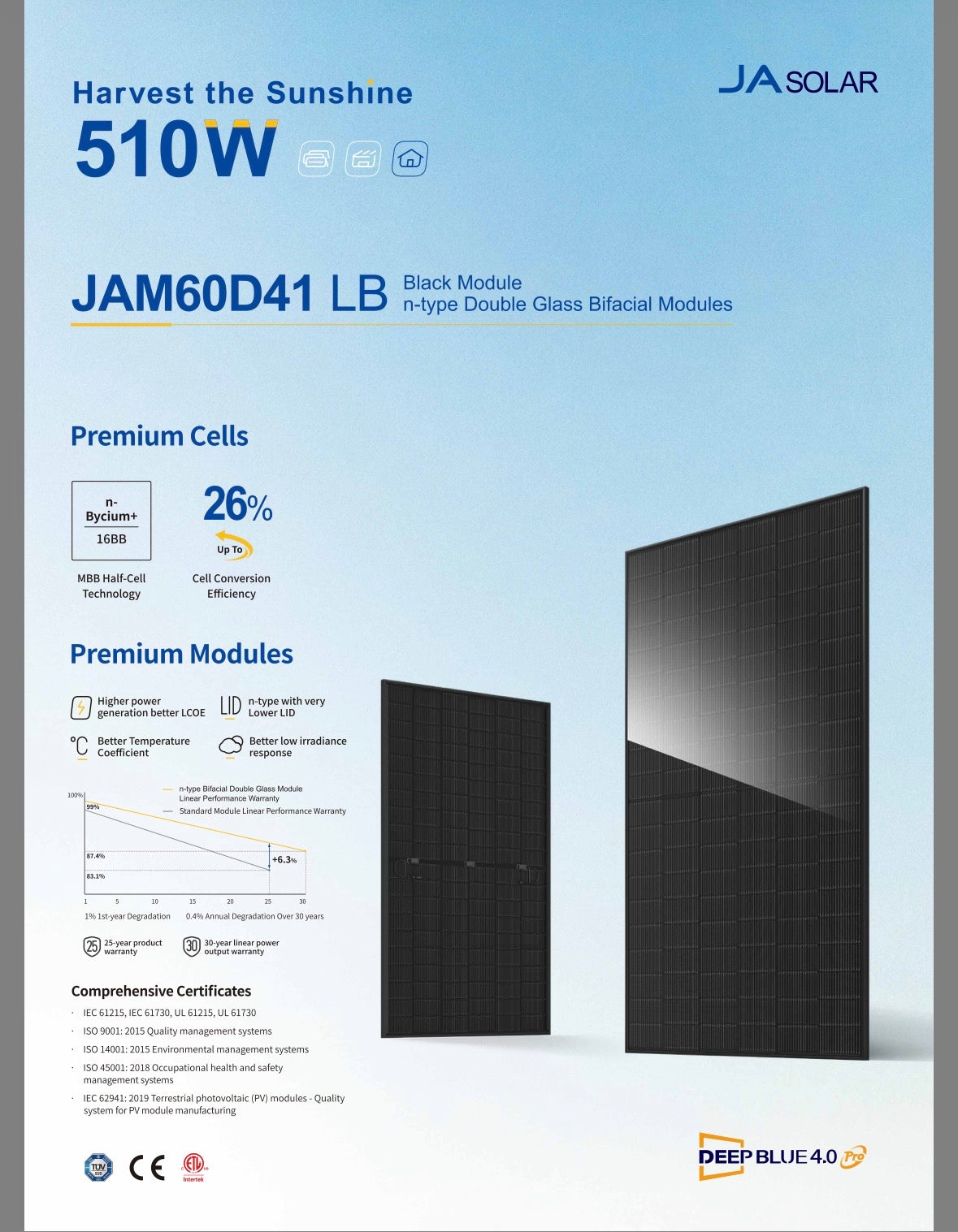 Balkonkraftwerk für 1 XL Solarmodul 500Wp Basic