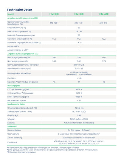 Balkonkraftwerk 1290 Wp "Trio Premium Bifacial Flat"